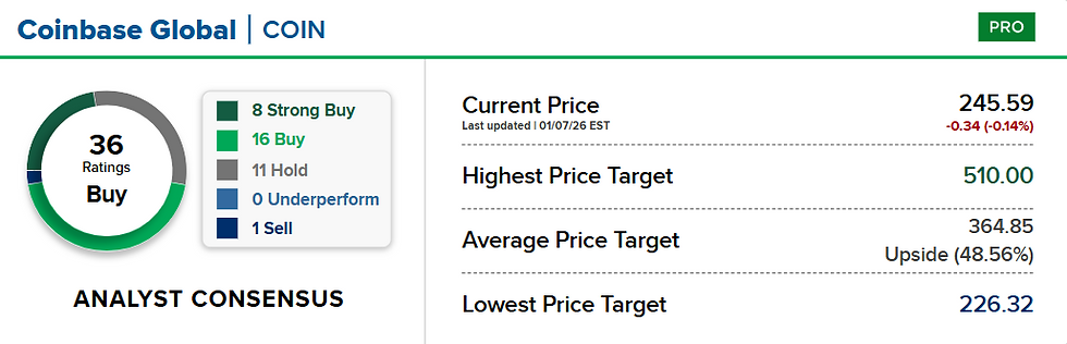Bron: CNBC
