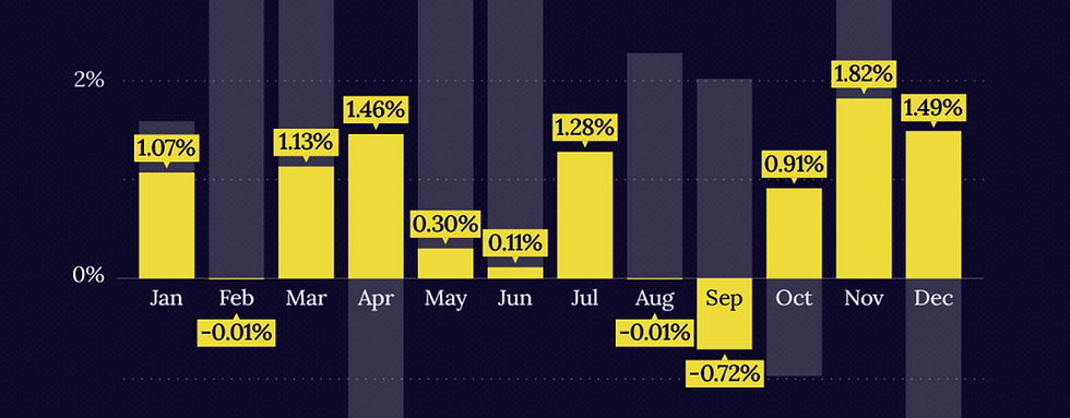 Bron: Visual Capitalist