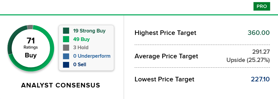 Bron: CNBC