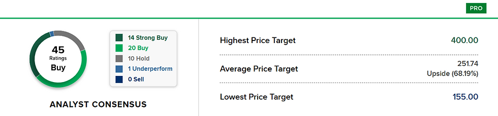 Bron: CNBC