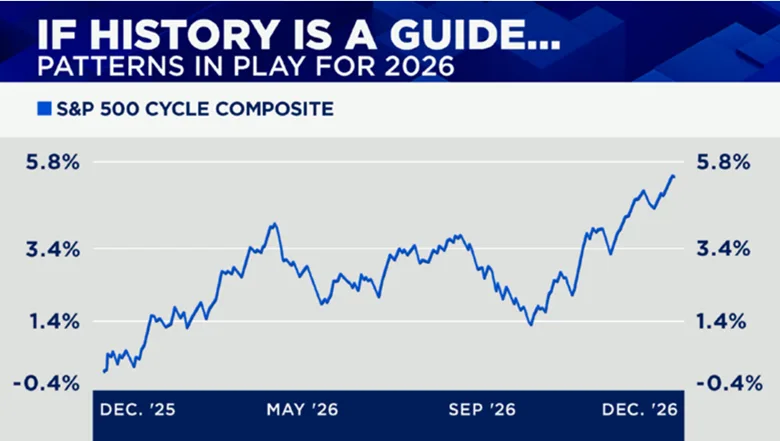 Bron: CNBC