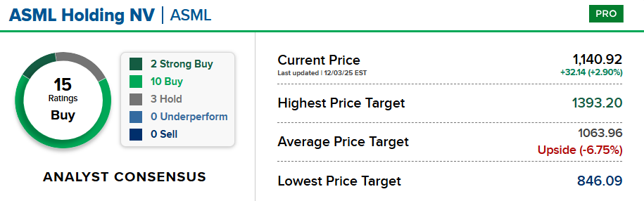 Bron: CNBC