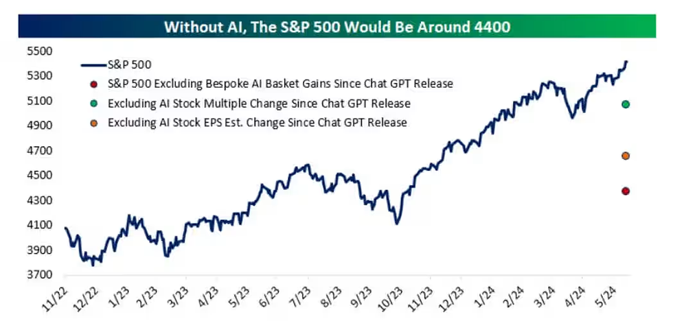 Bron: Market Watch