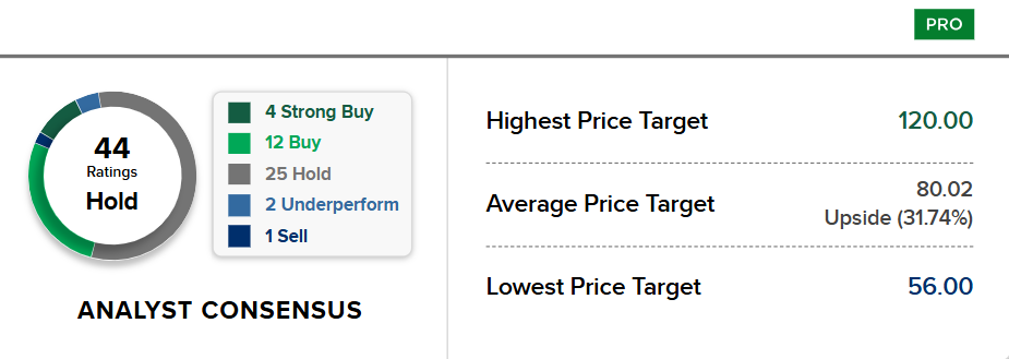 Bron: CNBC