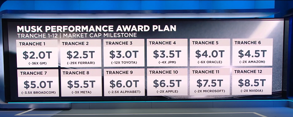 Bron: CNBC