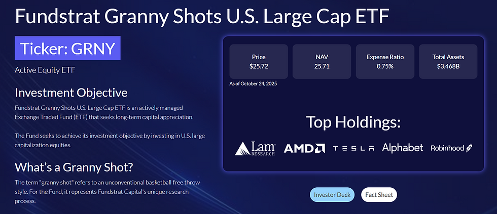 Bron: Fundstrat