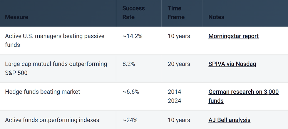 Bron: Lambda Finance