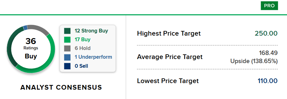 Bron: CNBC