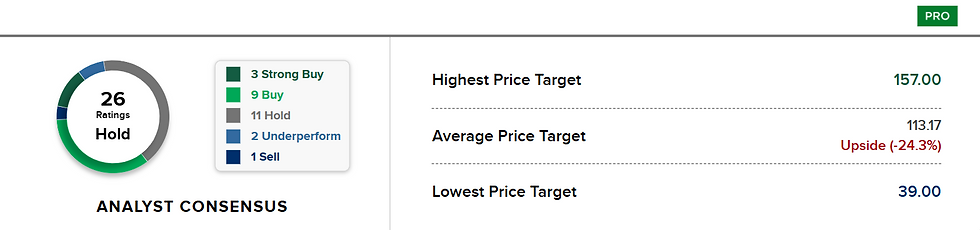 Bron: CNBC