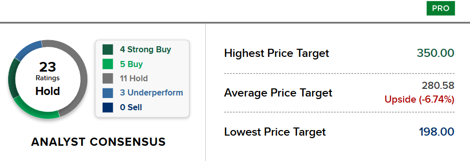 Bron: CNBC