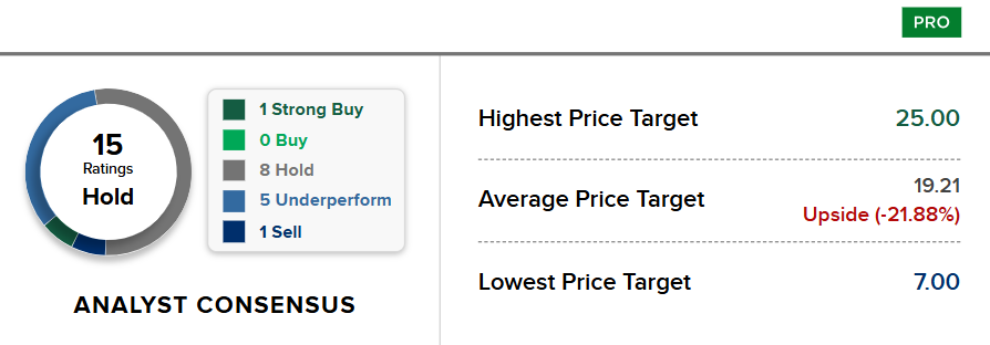 Bron: CNBC