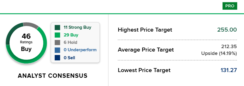 Bron: CNBC