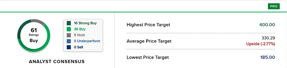 Bron: CNBC