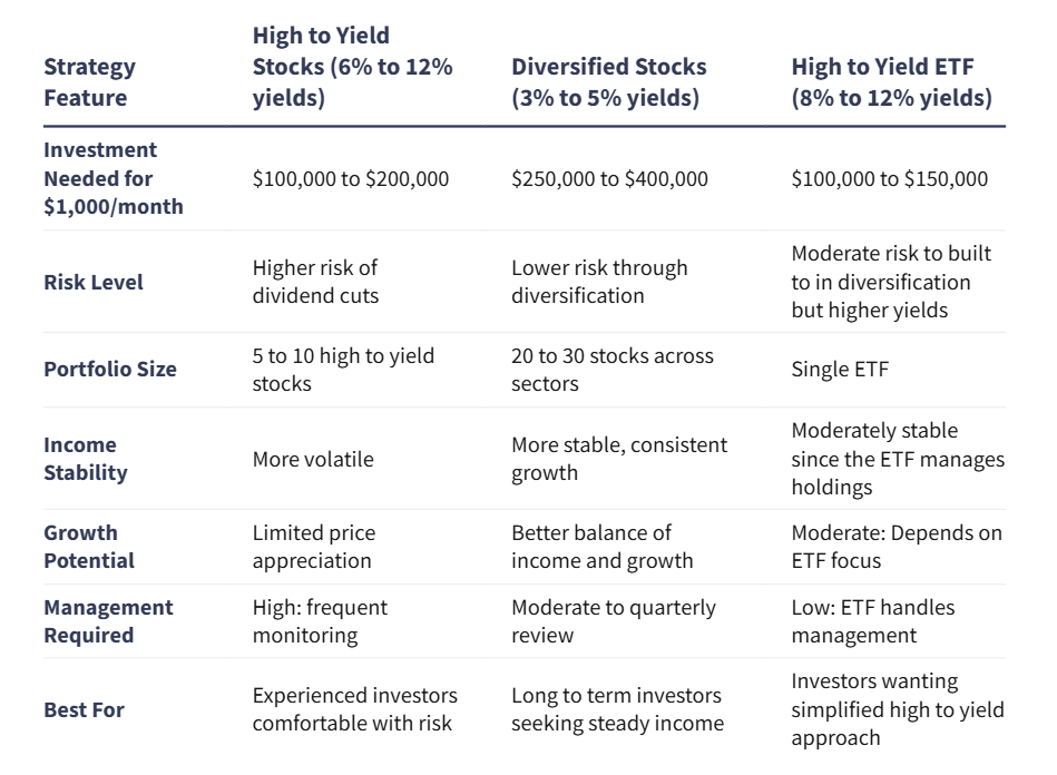 Bron: Investopedia