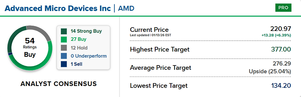 Bron: CNBC