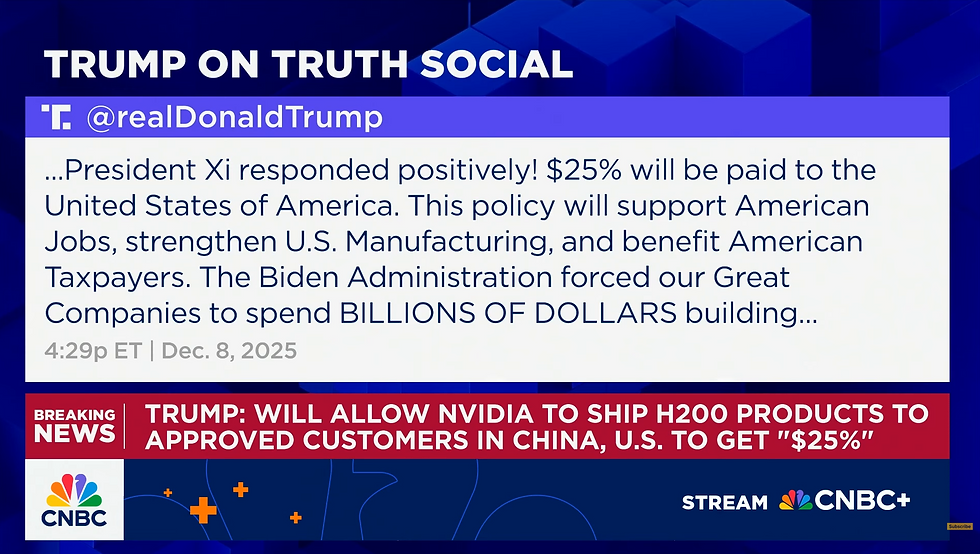 Bron: CNBC