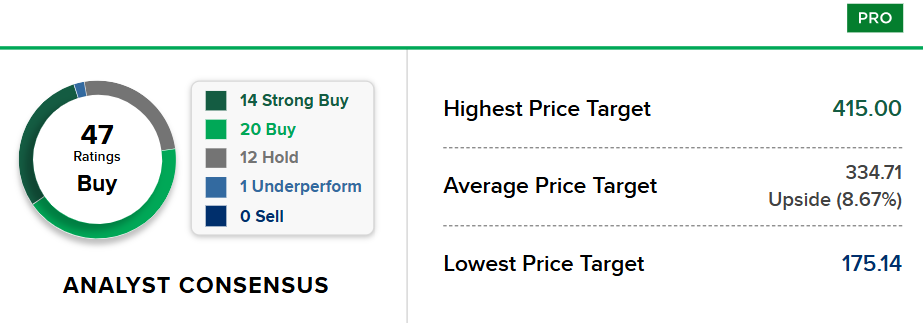 Bron: CNBC