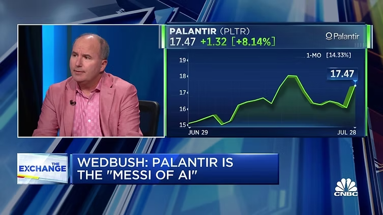 Bron: CNBC