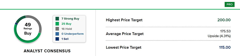 Bron: CNBC