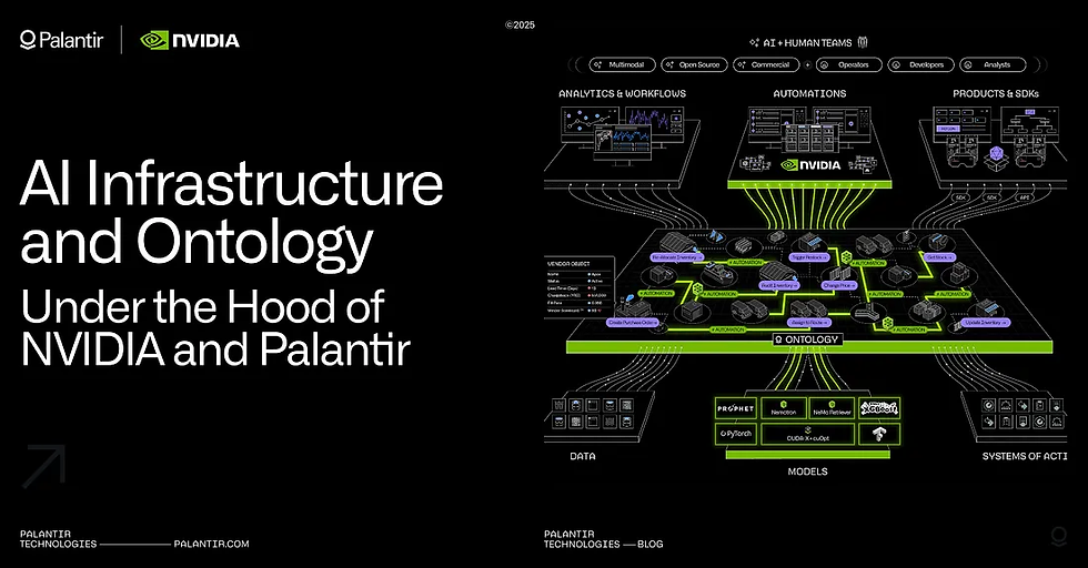 Bron: Palantir IR
