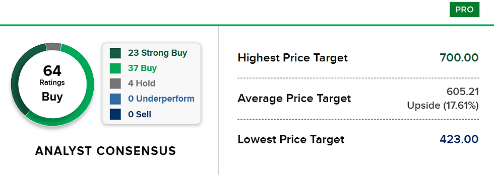 Bron: CNBC