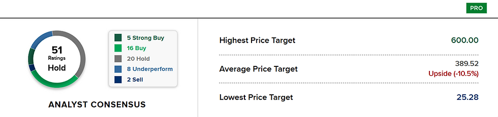 Bron: CNBC