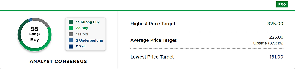 Bron: CNBC