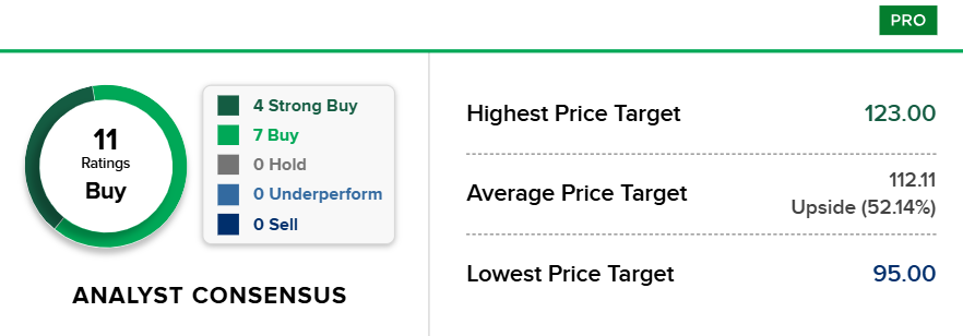Bron: CNBC