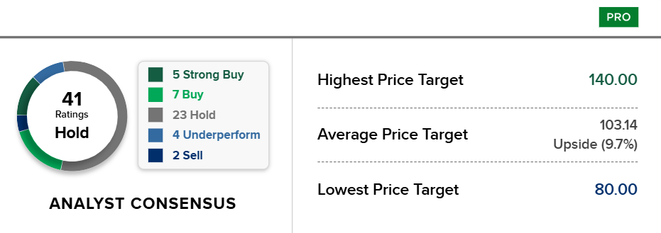 Bron: CNBC