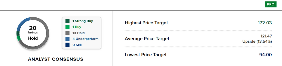 Bron: CNBC