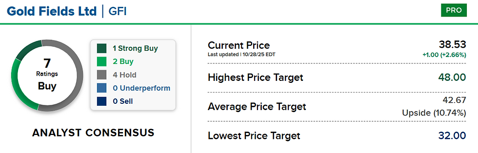 Bron: CNBC