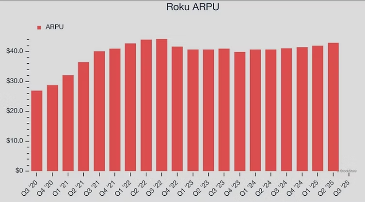 Bron: Roku IR