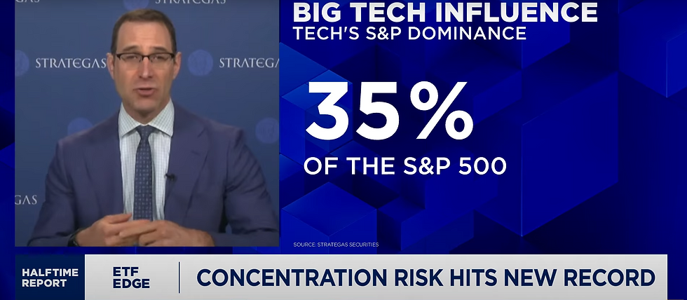 Bron: CNBC