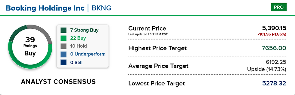 Bron: CNBC