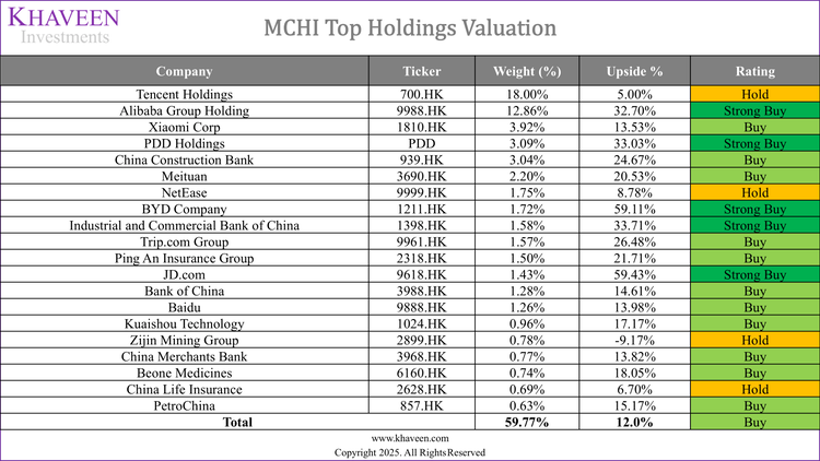 Bron: Khaveen Investments