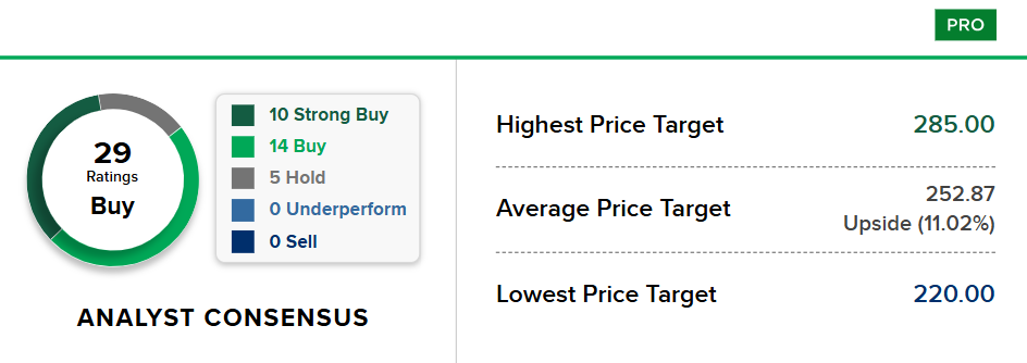 Bron: CNBC