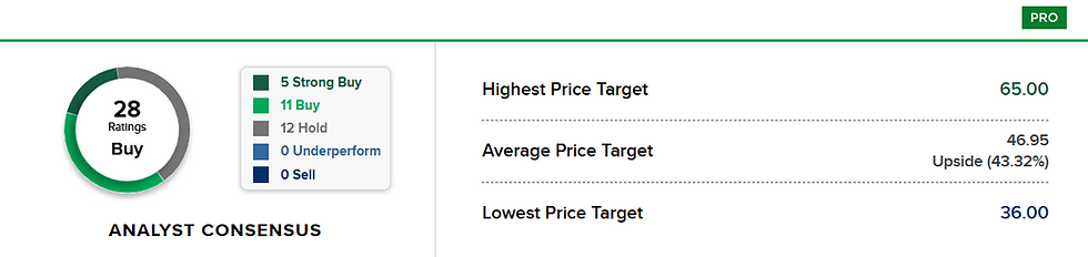 Bron: CNBC