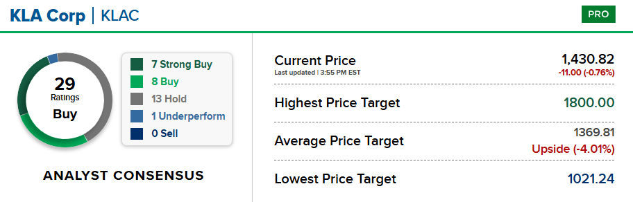 Bron: CNBC