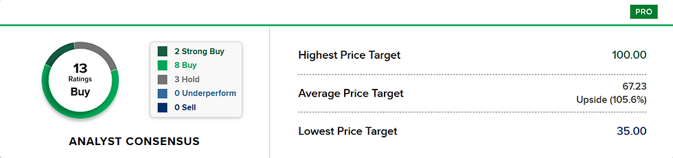Bron: CNBC