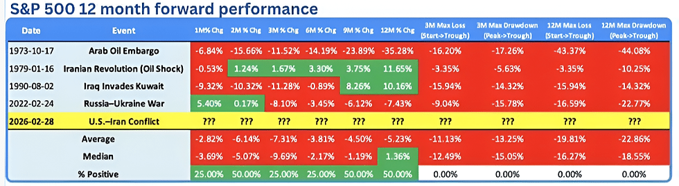 Bron: Market Insights
