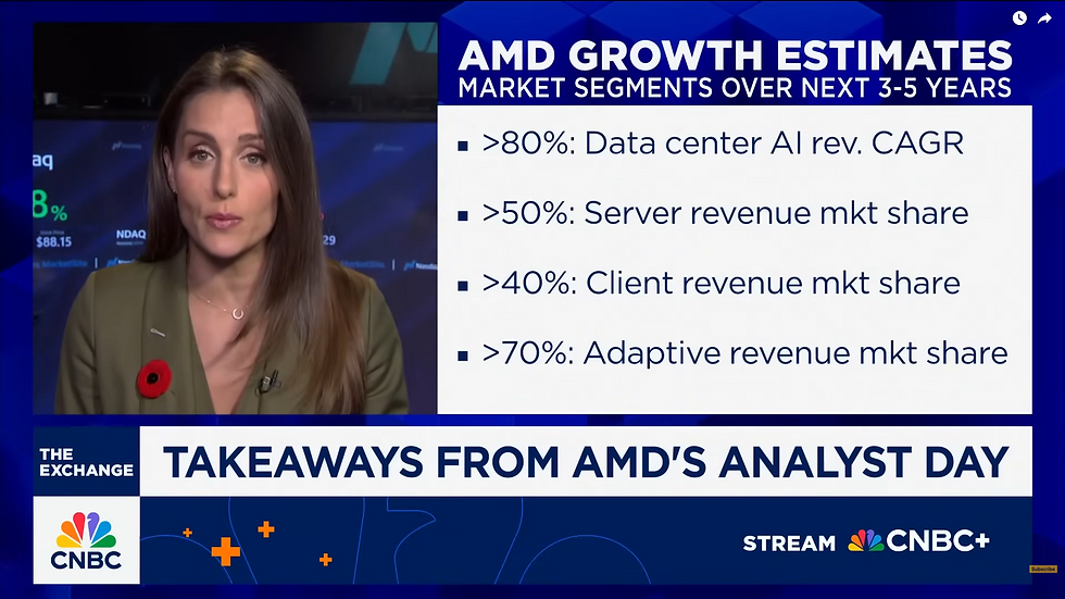 Bron: CNBC