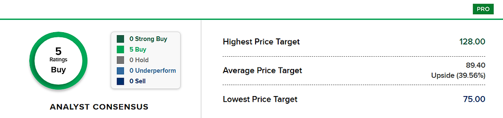 Bron: CNBC