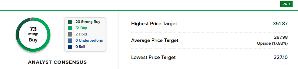 Bron: CNBC