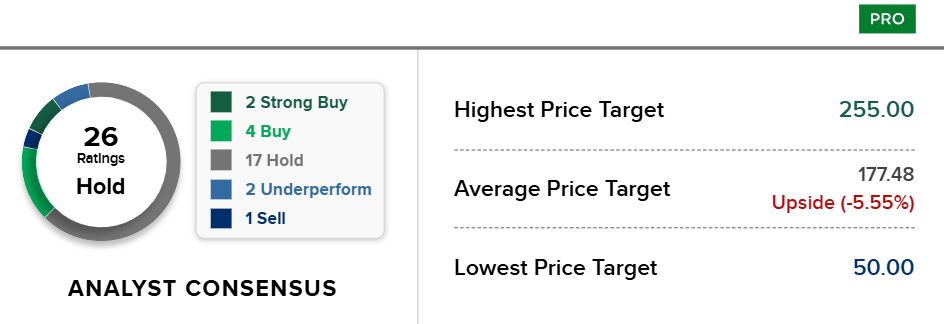 Bron: CNBC