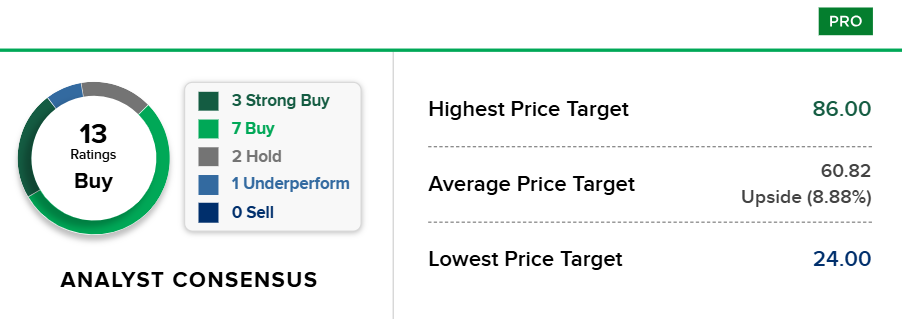 Bron: CNBC