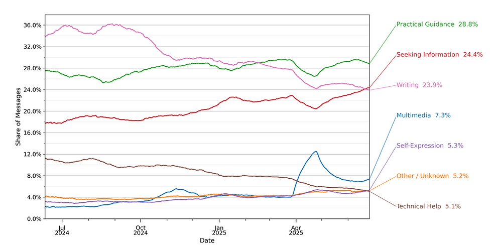 Bron: NBER