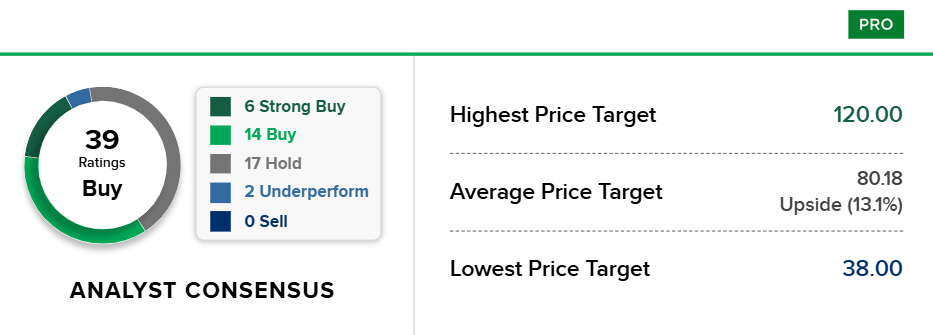 Bron: CNBC
