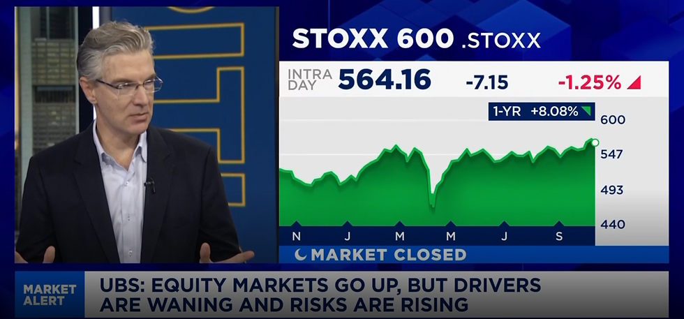 Bron: CNBC
