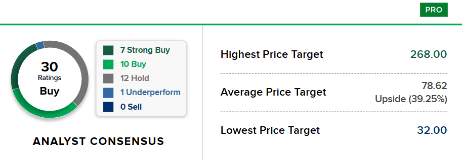 Bron: CNBC