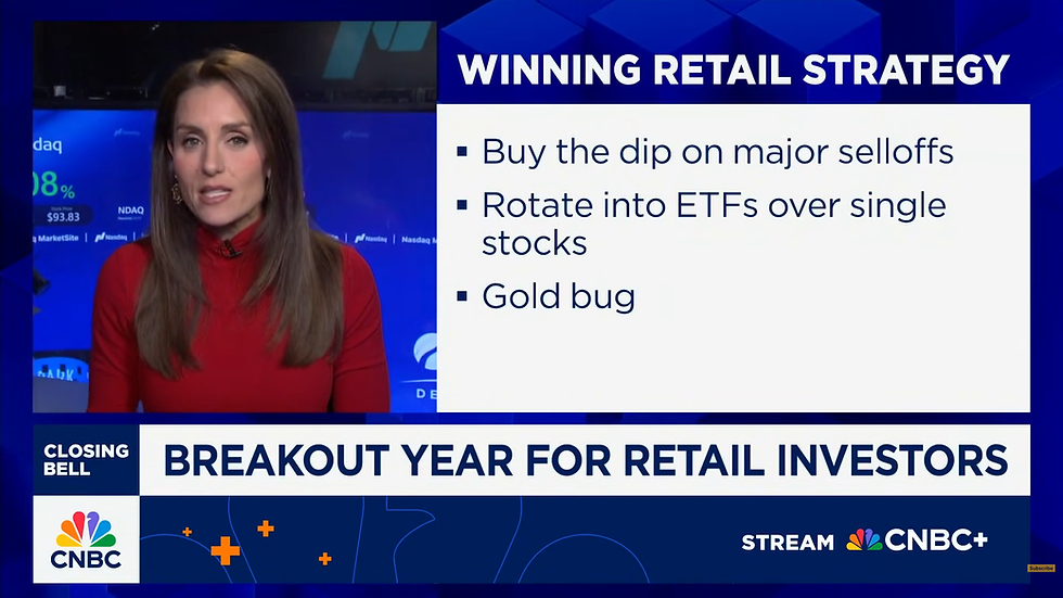 Bron: CNBC